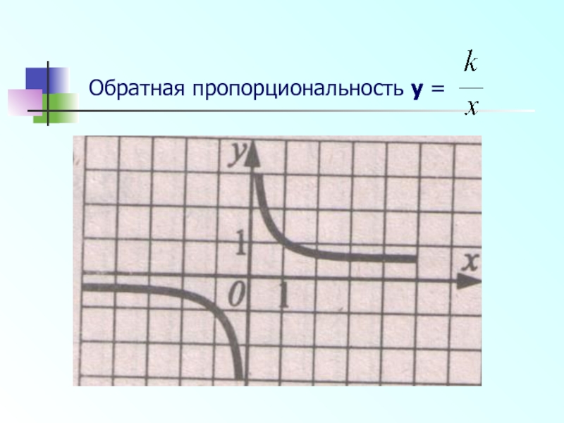 Функция 20. Знак обратной пропорциональности. Обратная пропорциональность 0,9 /0,3. Как рисуется знак пропорциональности. Закон Ома график обратной пропорциональности.