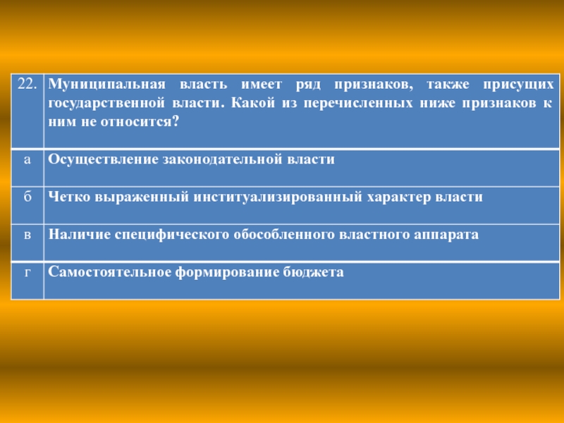 Какие из перечисленных ниже признаков. Муниципальная власть. Признаки муниципальной власти. Муниципальная власть имеет ряд признаков. Природа муниципальной власти черты.