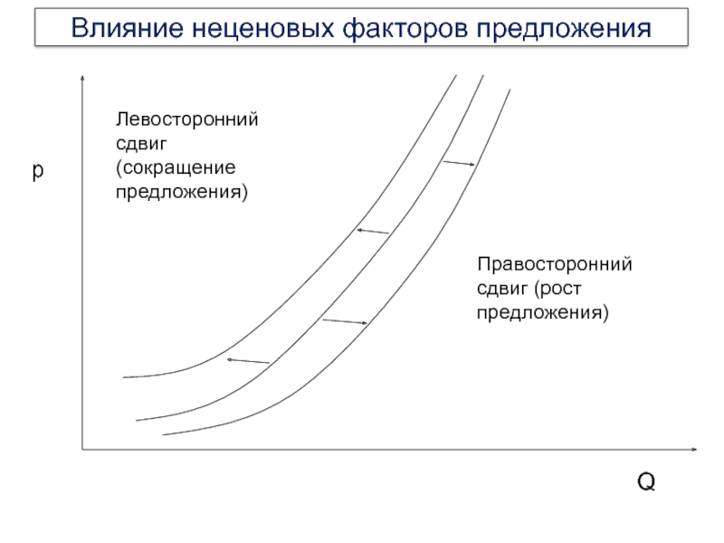 Закон спроса влияние неценовых факторов на рыночный спрос проект