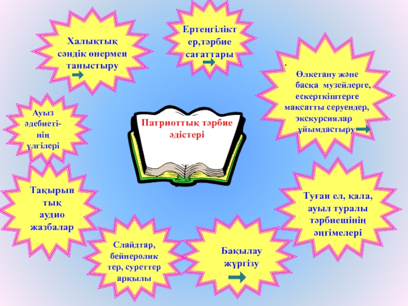 Мен патриотпын презентация. Патриотизм дегеніміз не. Патриоттық тәрбие беру презентация. Патриотизм деген не тәрбие сағаты.