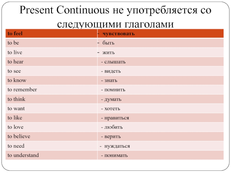 Следующие глаголы. Глаголы не употребляющиеся в present Continuous. Глаголы которые не употребляются в present Continuous. Глаголы которые не употребляются в презент континиус. Глаголы которые не употребляются в Continuous список.