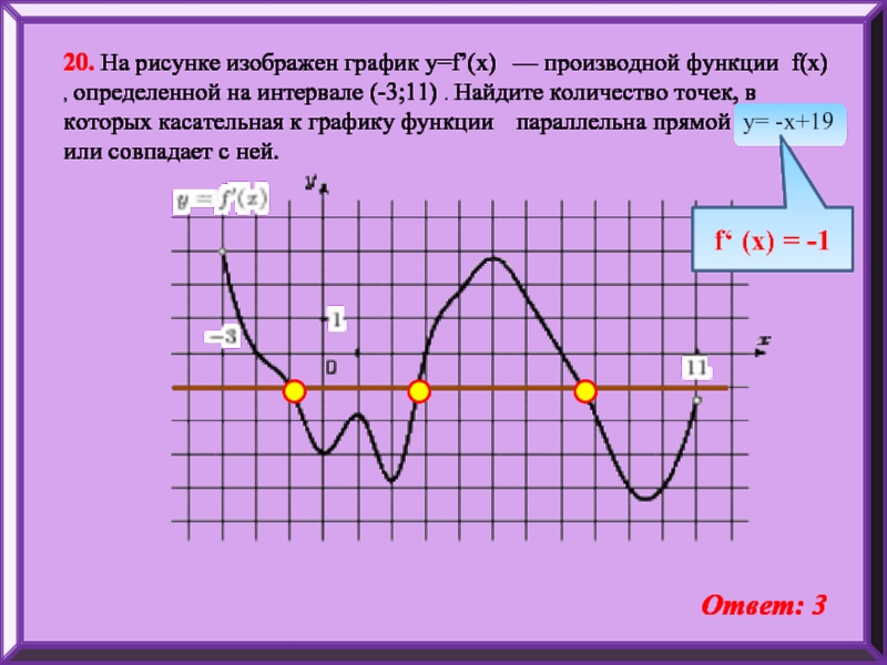 На рисунке изображен график производной функции определенной на интервале 11 3 найдите