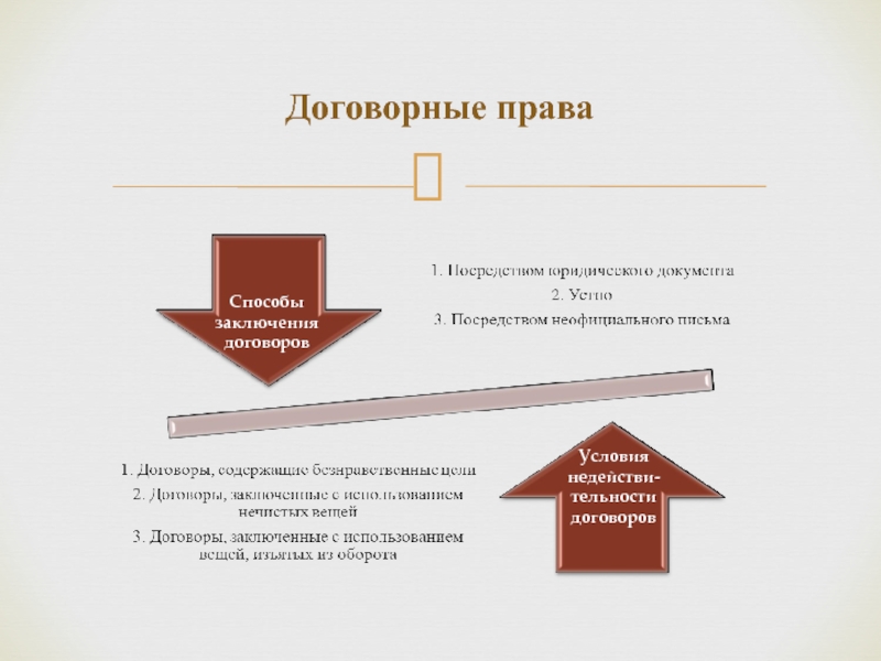 Путем заключения договоров. Способы заключения договора. Способы заключения договора схема. Способы заключения сделок. Методы заключения контрактов.