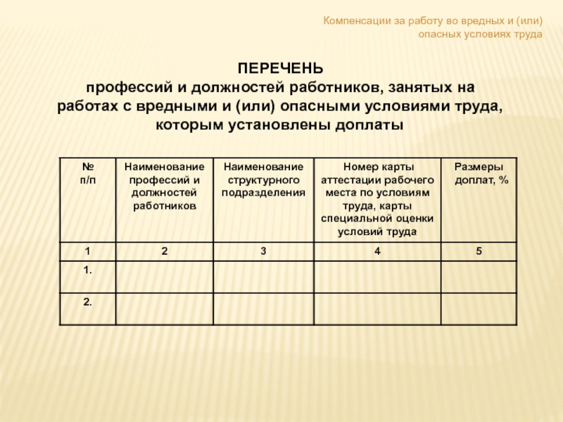 Выдача утверждение. Перечень должностей и профессий. Перечень профессий с вредными условиями труда. Список должностей с вредными условиями труда. Перечень профессий с вредными и опасными условиями труда список.