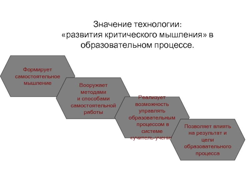 Критическое мышление на уроках технологии презентация