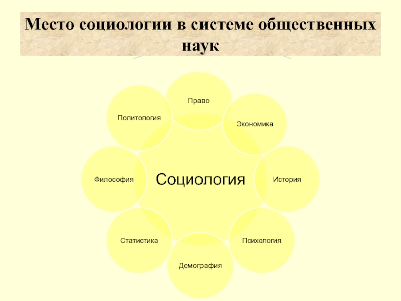 Наука как система государственных и общественных