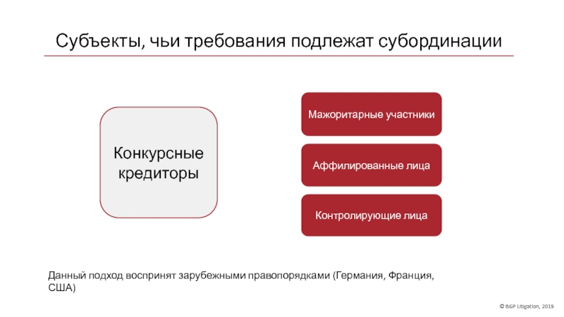 Субординированные займы. Критерии, которые используют суды презентация, доклад