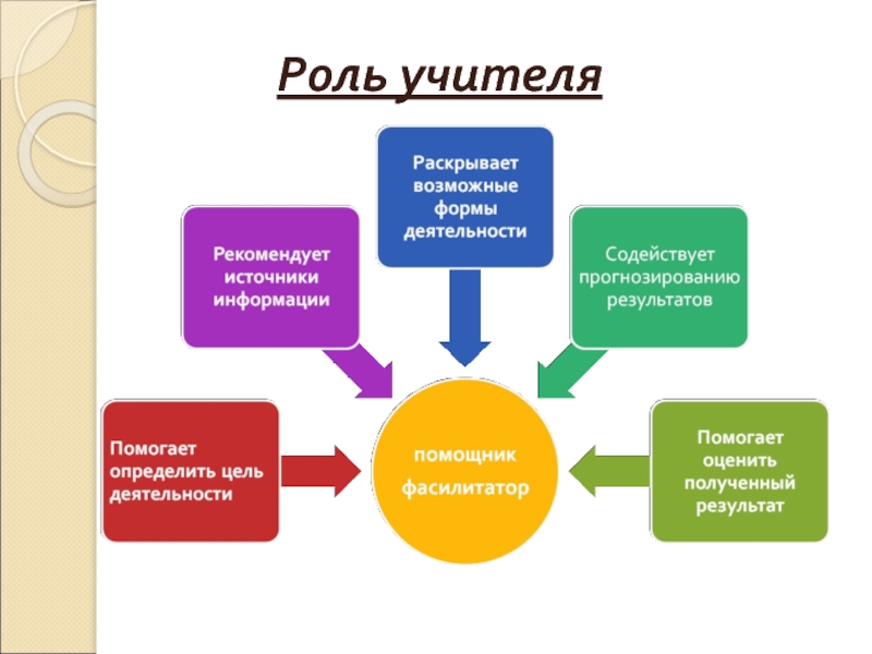 Картинка роль учителя