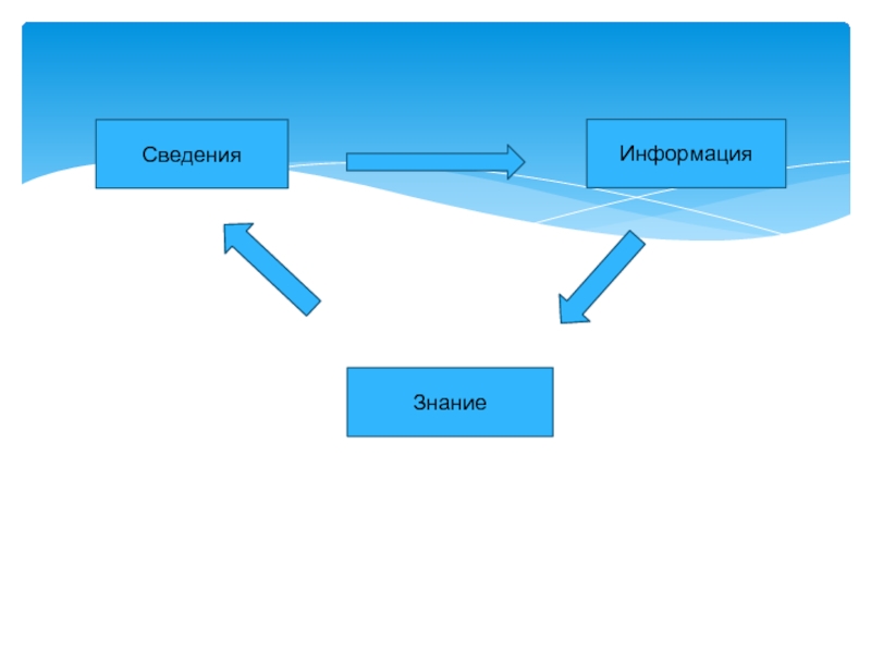 Сведение знание