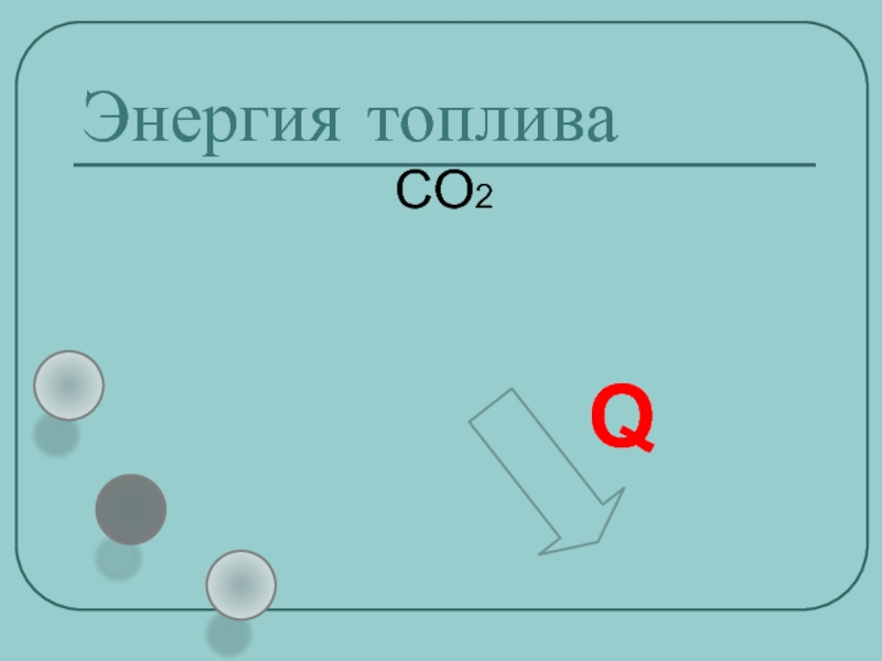 Энергия топливаQCO2
