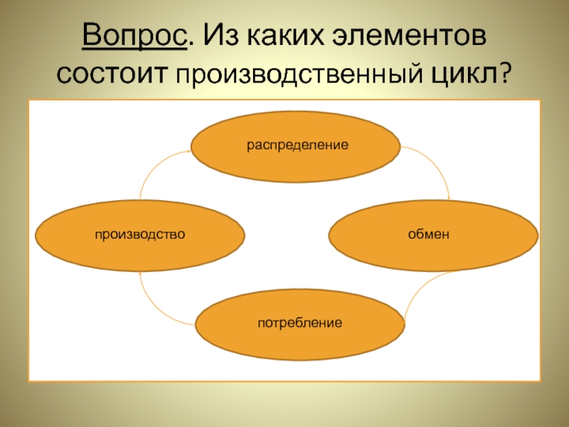 Презентация по обществоведению 11 класс