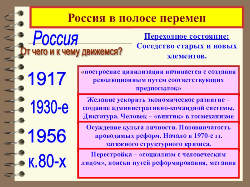 Состояние политики. Период цивилизаций наступает с:. Написать краткий конспект по теме Россия в полосе перемен.