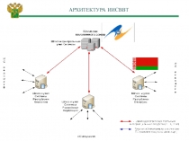 Архитектура ИИСВВТ