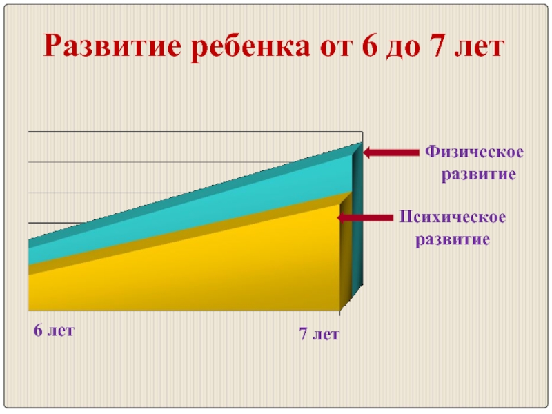 Развитие 6