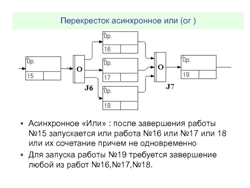 Асинхронная система. Перекресток асинхронное и. Система это и или или. Типы перекрестков асинхронное. Асинхронный Интерфейс презентация.