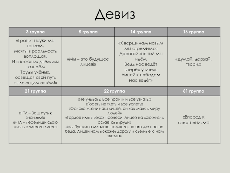 Название 16 группы. Гранит науки девиз. Гранит науки эмблема. Bulletproof слоган какой группы.