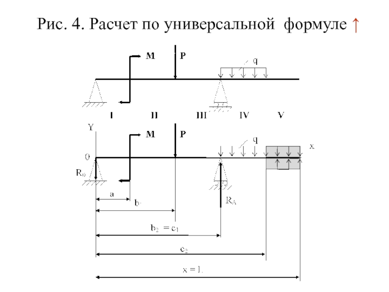 Упругой линии балки