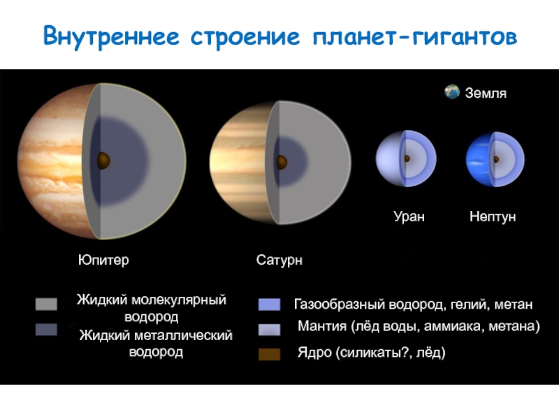 Структура юпитера схема