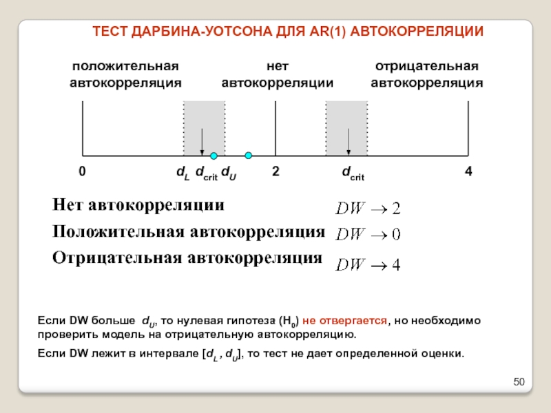 Нет автокорреляции	Положительная автокорреляция	Отрицательная автокорреляцияТЕСТ ДАРБИНА-УОТСОНА ДЛЯ AR(1) АВТОКОРРЕЛЯЦИИЕсли DW больше dU, то нулевая гипотеза (H0) не отвергается,