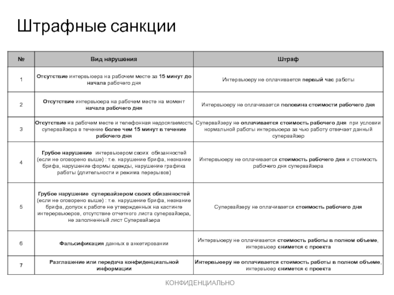 Система штрафов на предприятии образец