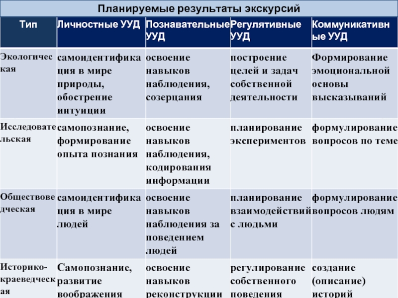 Планируемые результаты проекта