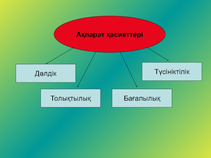 Бұқаралық ақпарат құралдары презентация