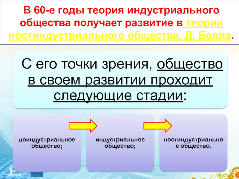 Индустриальное общество и его будущее