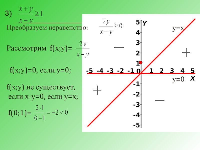 Метод областей. Преобразование неравенств. Как преобразовать неравенство. X<3 решение неравенства. Х0.