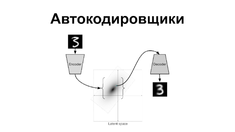 Презентация Автокодировщики