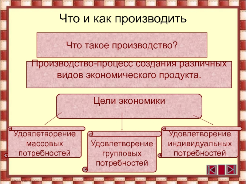 Различные виды фирм презентация 10 класс экономика