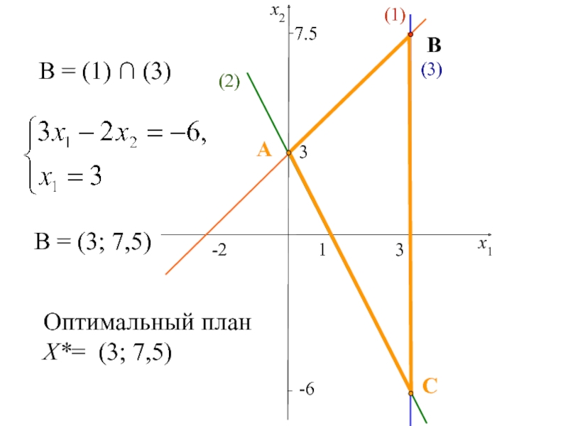 Оптимальный проект