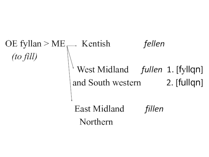 OE fyllan > ME    Kentish        fellen