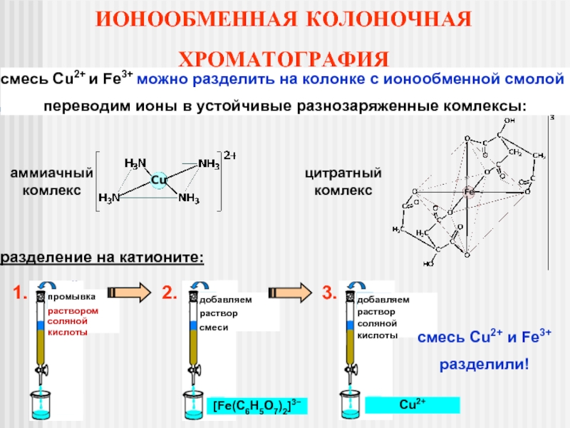 Ионная хроматография презентация