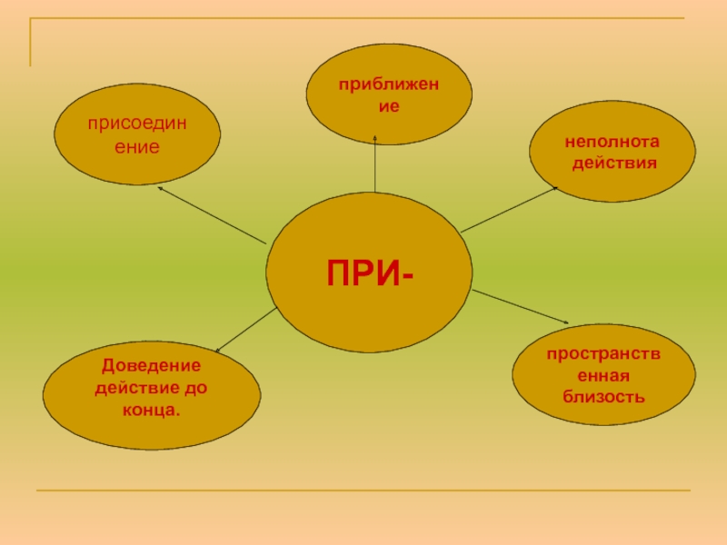 Прикрывала неполнота действия