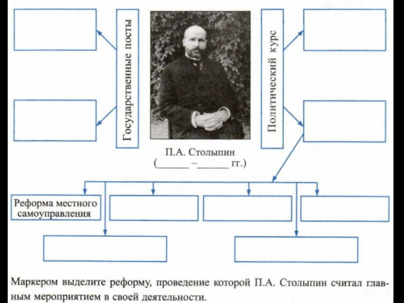 Социально-экономические реформы П.А. Столыпина