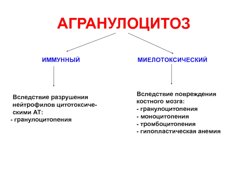 Картина панцитопении и агранулоцитоза характерна для следующего периода олб