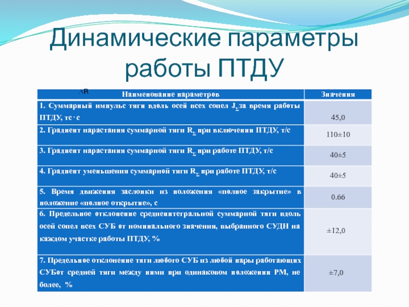 Параметр работа. Динамические параметры. Параметры работы оборудования. Параметры работы компании. Динамические параметры легких.