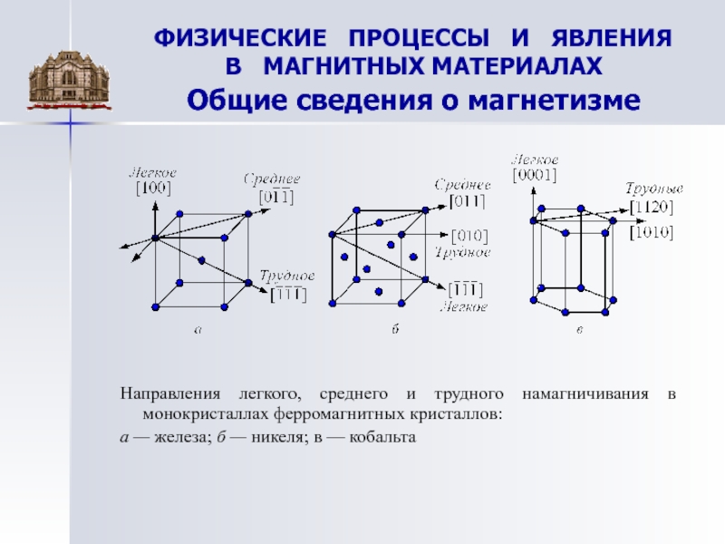 Физический процесс человека. Процессы в магнитных материалах. Магнитные материалы Общие сведения. Общие сведения о магнетизме. Физические процессы в магнитных материалах кратко.