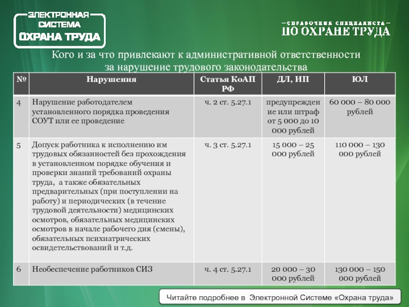 Административный кодекс нарушение трудового законодательства. Риск-ориентированный подход в охране труда.