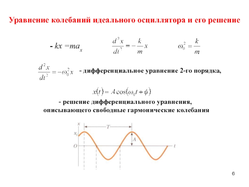 Уравнение колебаний имеет вид. Идеальные колебания уравнение движения. Решение гармонического осциллятора. Дифференциальное уравнение идеального гармонического осциллятора. Идеальный гармонический осциллятор.