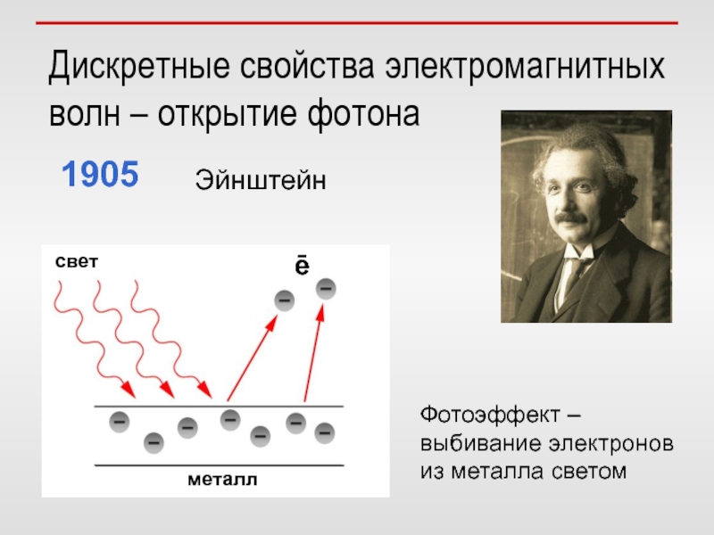 После открытия электрона. 1905 Эйнштейн открыл фотоэффект. Фотоэффект выбивание электрона. Открытие фотоэффекта. Открытие электромагнитных волн.
