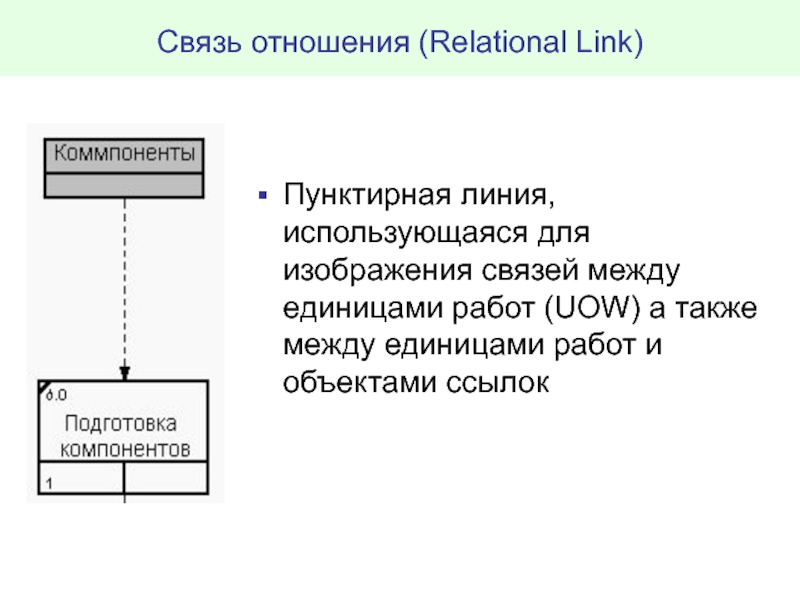 Связь отношения. Связь отношений. Пунктиром связь базы данных. Relational link.