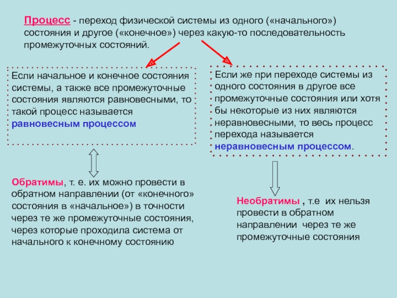 Состояние через которое проходит проект называют