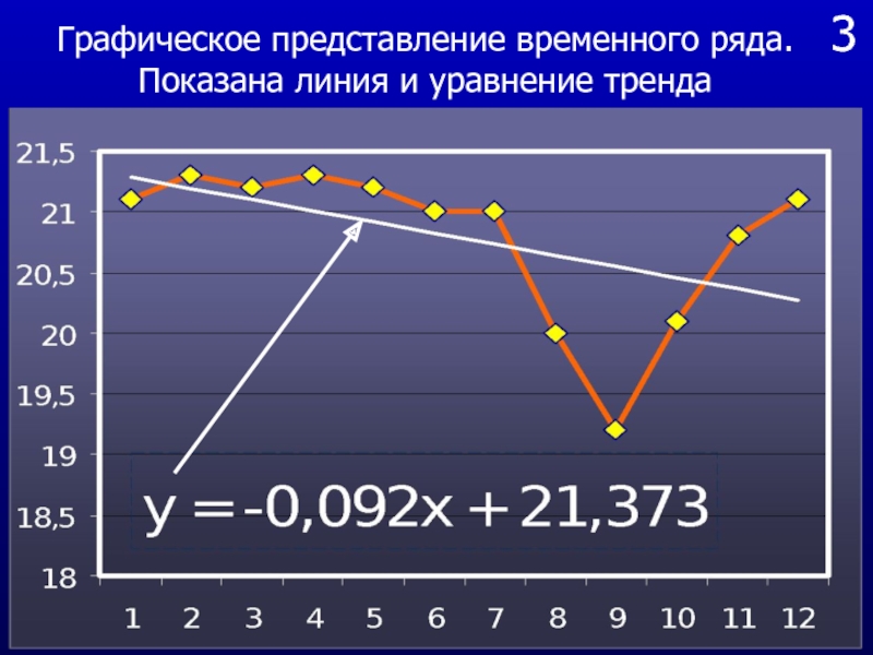 Найти уравнение тренда. Уравнение линии тренда. Графическое представление ряда.. Уравнение тренда график. Параметры уравнения тренда график.