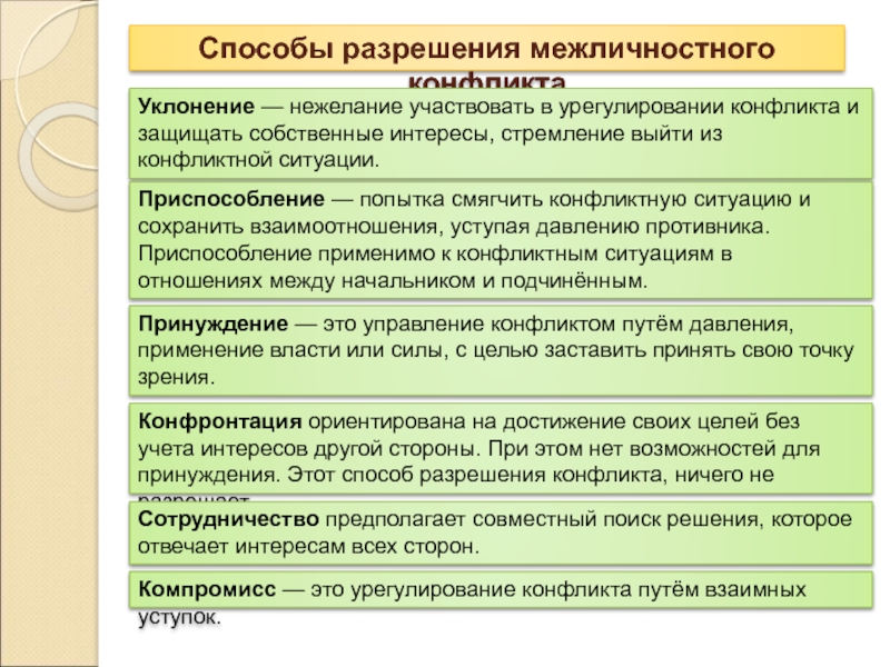 Метод разрешения. Способы решения межличностных конфликтов. Способы разрешения межличностных конфликтов. Способы урегулирования межличностных конфликтов. Способы и методы разрешения межличностных конфликтов.