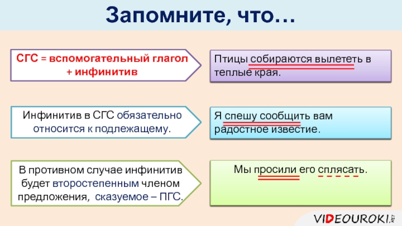 Составное глагольное сказуемое 8 класс