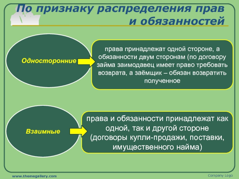 Обязанности договора