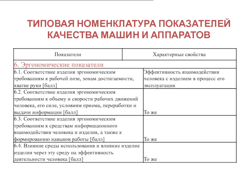 Показатель качества 4. Типовая номенклатура показателей качества. Номенклатура показателей качества услуг. Номенклатура показателей качества продукции (НПКП). Номенклатурные показатели качества продукции.