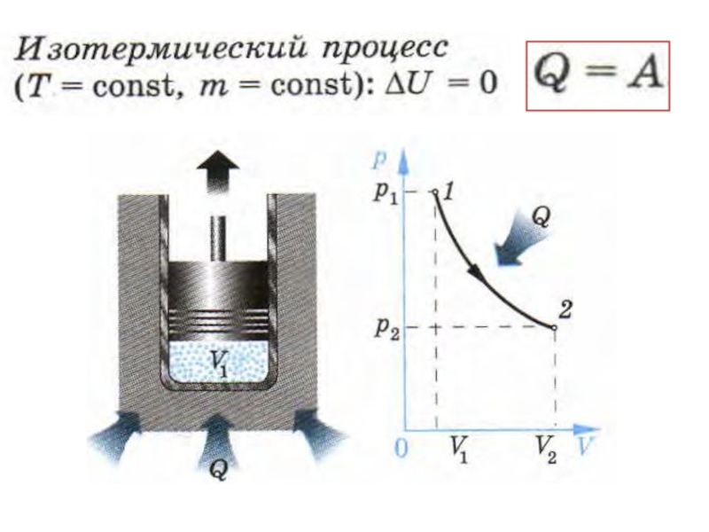 Изотермический процесс схема