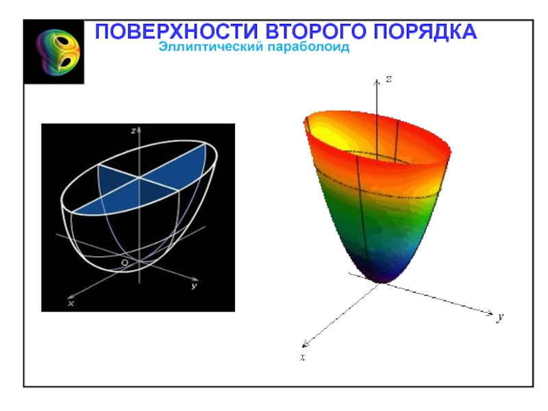 Как рисовать эллиптический параболоид